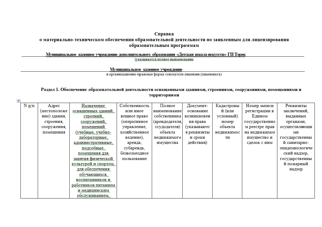 Справка о материально технических ресурсах образец заполнения